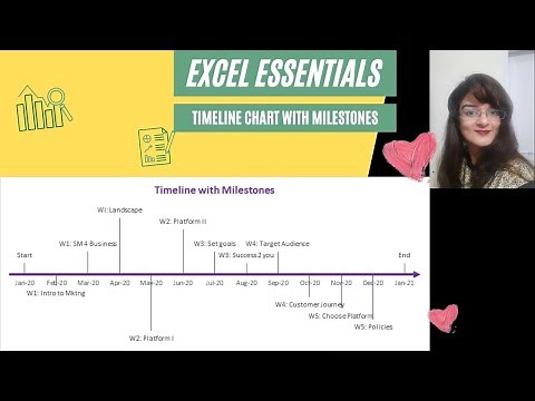 Excel Charts - Timeline with Milestones