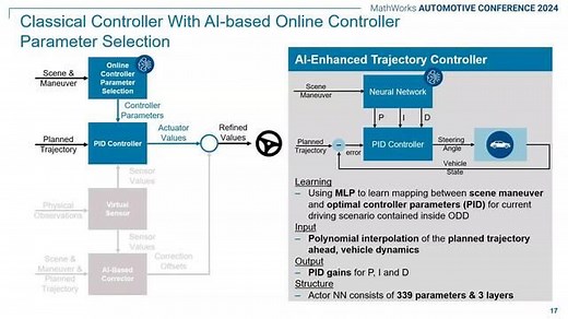 基于MATLAB实现的嵌入式AI用于底盘域控制