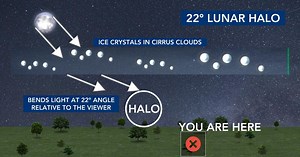 Halo spotted around the moon: What it means for snow chances