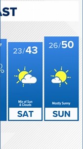 Showers and clouds cool temperatures off - 50s Thursday