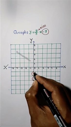 Graph Banana Sikhe 🌾🍁| Coordinate Geometry Easy Trick 📊 #shorts #trending #viral #maths #rohitsir