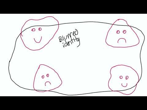 Overview of the Theory of Object Relations