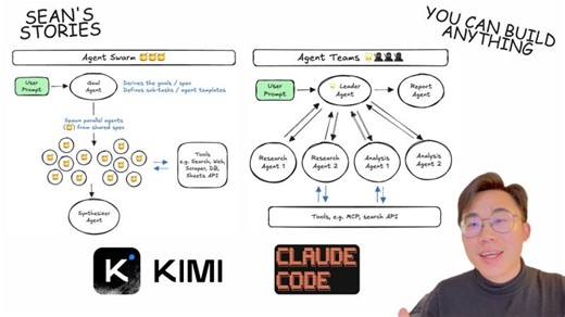Claude Agent Teams VS Kimi Agent Swarm Explained (Beginner, Demos+System Design) | Shen Sean Chen