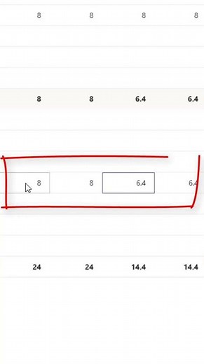 How to level resources by redistributing effort in MS Planner? #msplanner #oberemokii