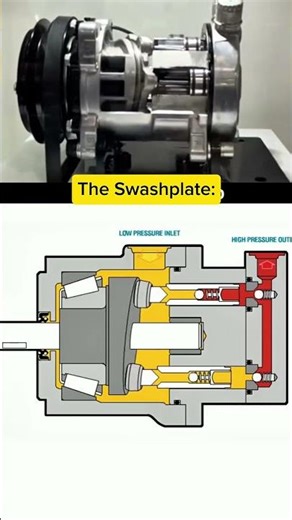 How an Axial Piston Pump Works! ⚙️ #shorts #howitworks #automotivetools