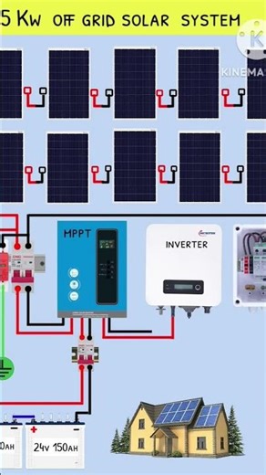 5KW Off grid Solar System