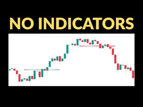 Price Action Made Simple | Learn Chart Reading Today