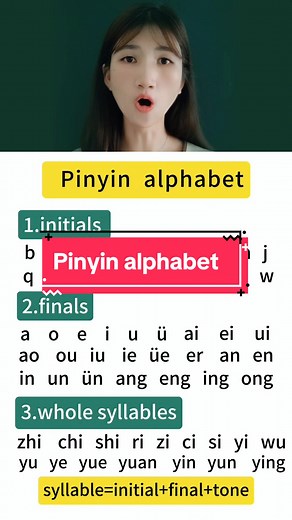 Complete Pinyin Alphabet for Learning Chinese