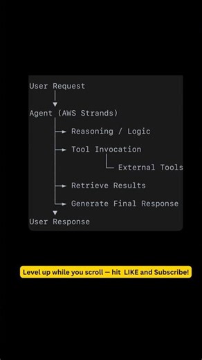 AWS Strands Agents #ai