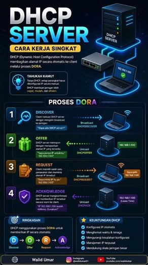 🔍 DHCP Server: How DORA Communication Works in Networks #dhcp #dora #server #shorts