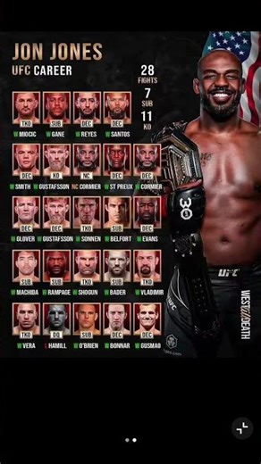 Jon Jones #ufc #mma #edit #knockout #fightprep