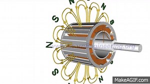 Working of Synchronous Motor on Make a GIF