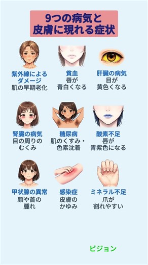 9つの病気と皮膚に現れる症状