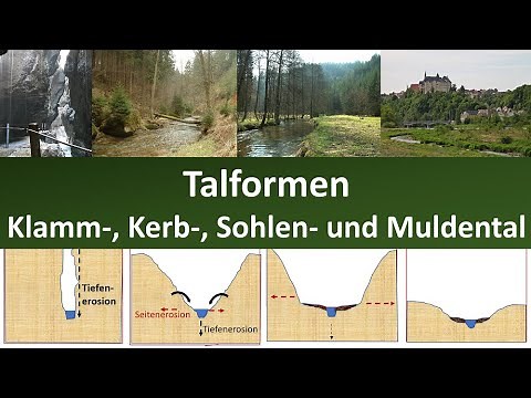 Valley forms [gorge valley, notched valley, sole valley, trough valley, canyon] - [Geography, Int...