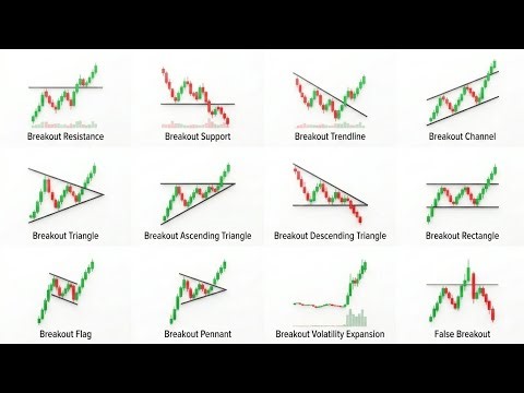 Semua Strategi Breakout Trader Profesional di jelaskan dalam 7 menit