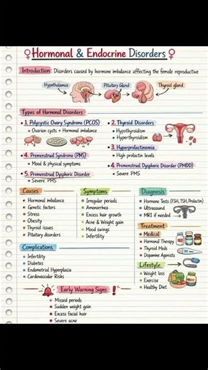 HORMONE & ENDOCRINE DISORDER 🫪📈#shorts #viral #trending #trend #reels #youtubeshorts