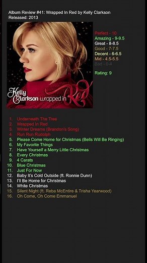Album Review #41: Wrapped In Red by Kelly Clarkson #music #christmas #albumreview #kellyclarkson