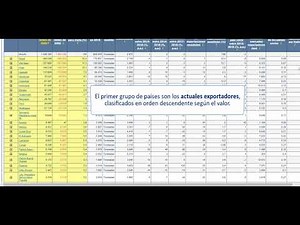 2019 Trade Map 8: Analizando proveedores de un producto en particular dentro de un mercado objetivo