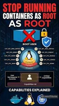 Stop Running Containers as Root: Linux Capabilities Explained 2026