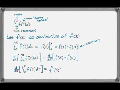 Second Fundamental Theorem of Calculus 2nd FTC