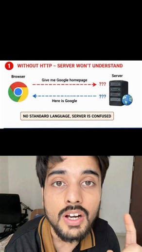 What is Http Protocol? #programming #http #techshorts #techeducation #techreels #browser