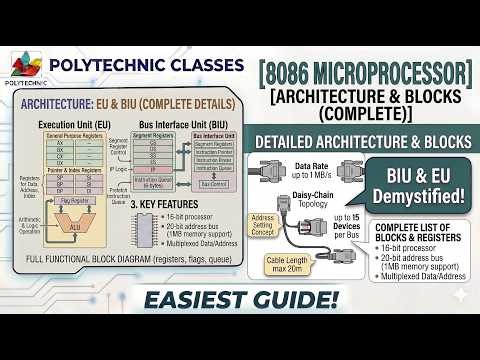 Architecture of 8086 Microprocessor | Block Diagram & Working | Polytechnic & Diploma Students