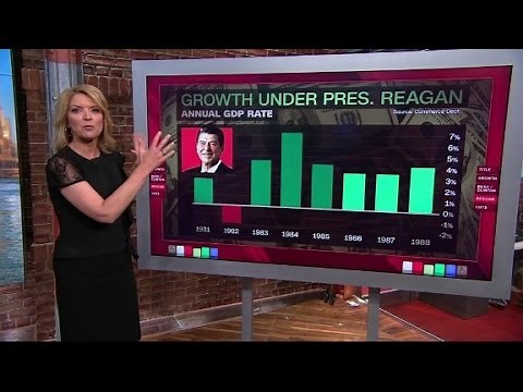Here's how tax cuts affect the economy