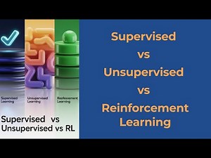 Supervised vs Unsupervised vs Reinforcement Learning — Simplest Explanation with Real Examples