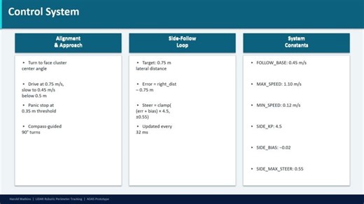 LiDAR Vehicle Tracking System | ADAS Robotics Presentation (Part 1) | Harold L.R. Watkins