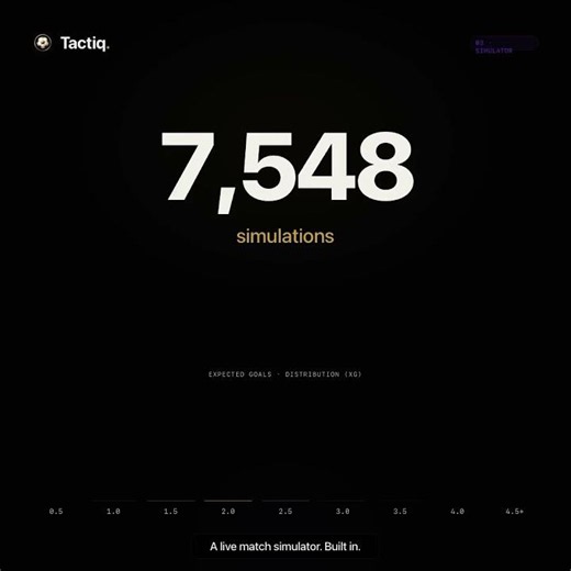 Tactiq: AI Football Match Analysis Before Kick-Off #Square
