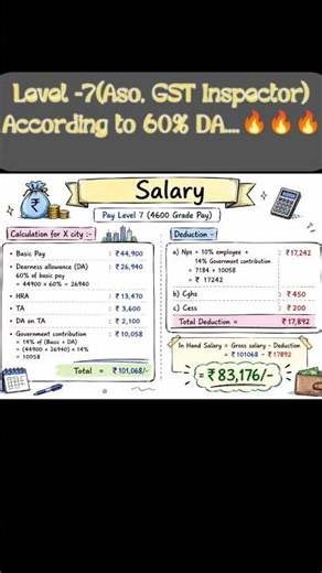 Latest salary slip🔥 ASO, Gst Inspector | Gross salary v/s in hand salary #SSC #ASO