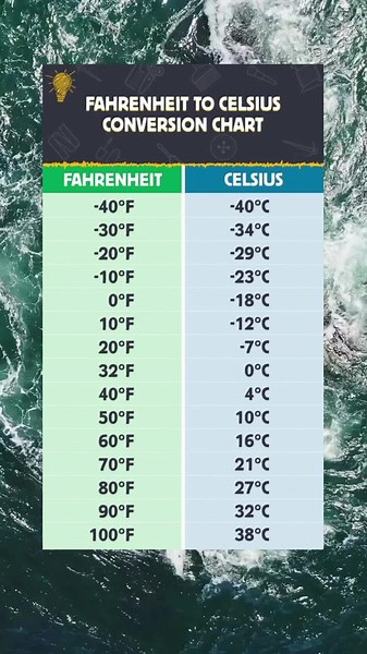 Fahrenheit a Celsius: Conversión Simplificada