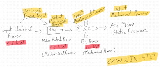 Understanding Fan Power and Motor Power: A Quick Guide | Zaw Zin Htet posted on the topic | LinkedIn