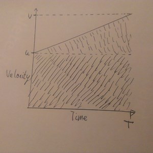How to Derive and Understand "SUVAT" Mechanics Equations