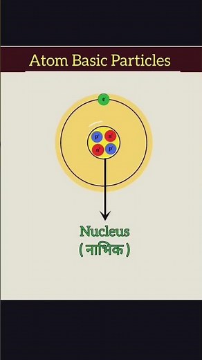 Basic particle of atom #science #ytshorts #youtybeshorts