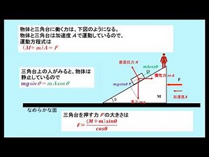 三角台上の物体の運動