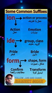 Some Common Suffixes and their meanings and Examples #englishvocabulary #LanguageSkills #speakenglish #fbreelsfypシ゚viralfbreelsfypシ゚viral | Rameez Shah
