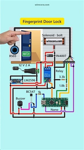 🔐 Fingerprint Unlocks This Little Door in Half a Second