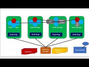 Apache Spark on YARN