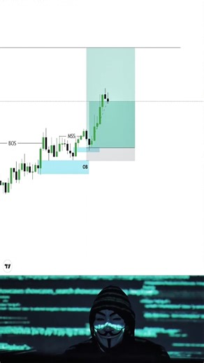 ICT SMC Entry Model Explained 📈🔥 | High Probability Trade Setup