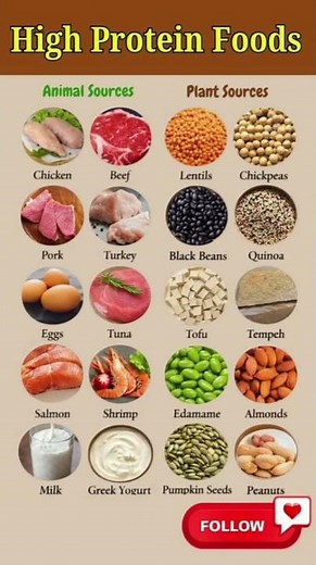 Top 10 High Protein Foods for Weight Loss #healthyfood #easynutrition #highprotein #weightloss
