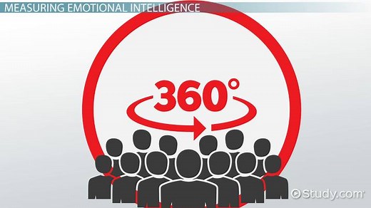 Measuring Emotional Intelligence: Tools & Benefits