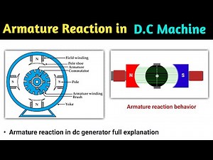 armature reaction in dc generator | armature reaction | armature reaction in dc machine | dc machine
