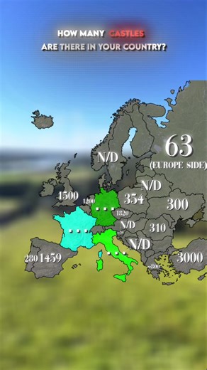 Exploring Europe's Beautiful Castles