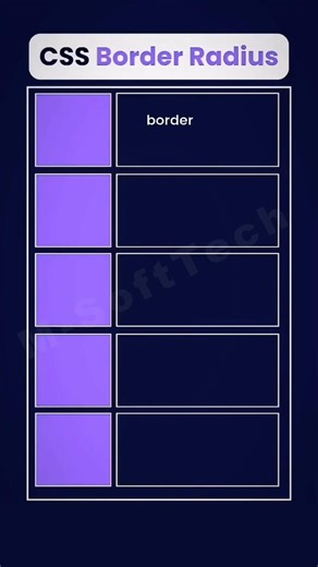Learn CSS border radius #coding #frontend #webdesign #webdevelopment #programming #shorts #reels