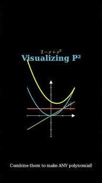 Polynomial Vector Spaces EXPLAINED!