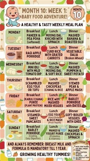 10-Month-Old Baby Food Chart | Week 1 Meal Plan & Transitioning to Table Foods 👶🥣