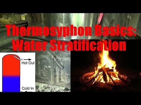 Thermosiphon Basics Water Stratification