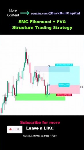 SMC Fibonacci + FVG price action Structure Trading Strategy