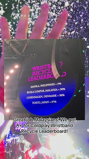 Coldplay Wristband Recycling Success in Malaysia
